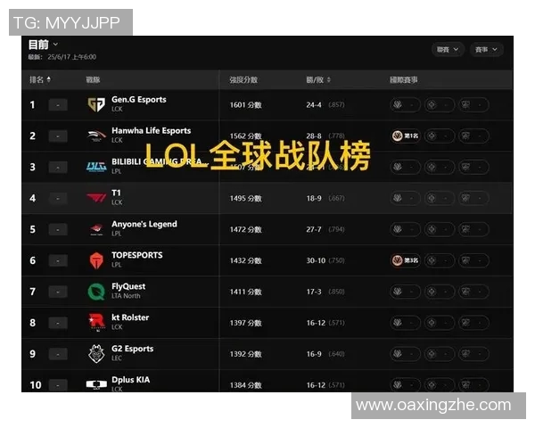 S15LOL赛后分析IG与LNG实力对比及比赛关键时刻回顾 S15LOL赛后分析IG与LNG实力对比及比赛关键时刻回顾