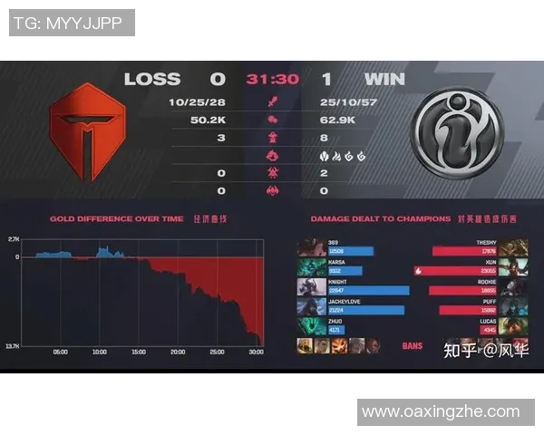 esports数据热议英雄联盟IG战队如何引领节奏变革与未来发展趋势分析