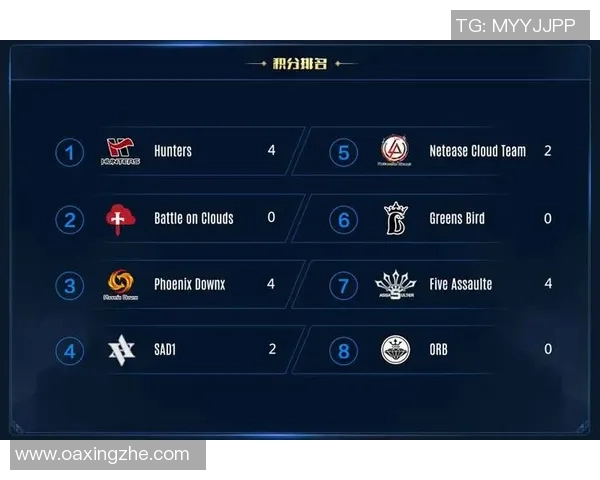 电竞比分DOTA2力量排行榜更新TES荣登第七名展现强劲实力